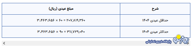 جزئیات و نحوه محاسبه عیدی سال ۱۴۰۴