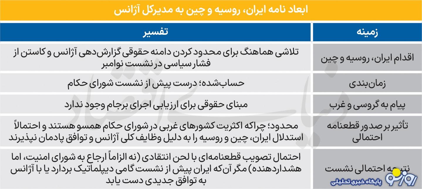 کار گروسی با ایران و کار ایران با گروسی تمام شده است؟