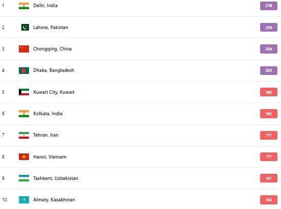 جدول آلودگی هوا