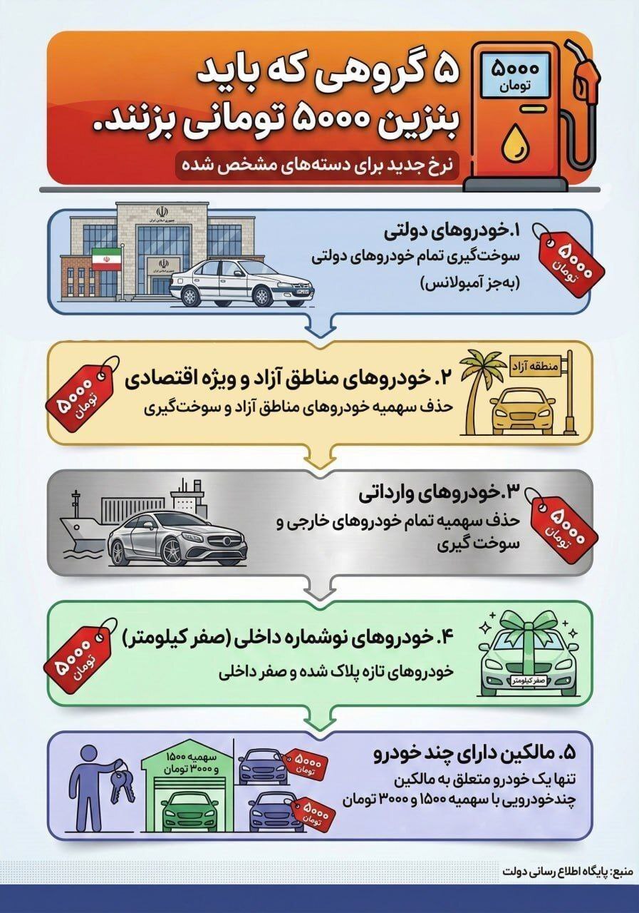 قیمت بنزین قیمت بنزین