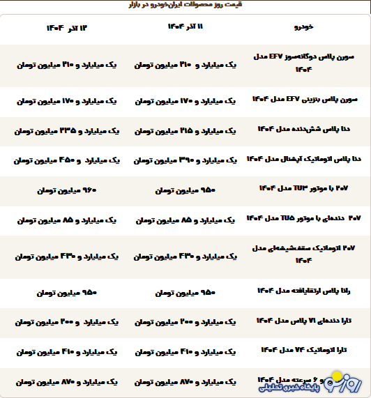 قیمت محصولات ایرانخودرو امروز چهارشنبه ۱۲ آذر ۱۴۰۴ قیمت محصولات ایرانخودرو امروز چهارشنبه ۱۲ آذر ۱۴۰۴