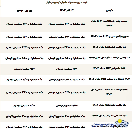 قیمت محصولات ایرانخودرو امروز شنبه ۱۵ آذر ۱۴۰۴ قیمت محصولات ایرانخودرو امروز شنبه ۱۵ آذر ۱۴۰۴