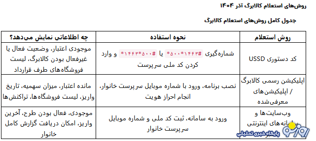 روش استعلام واریز کالابرگ آذرماه روش استعلام واریز کالابرگ آذرماه