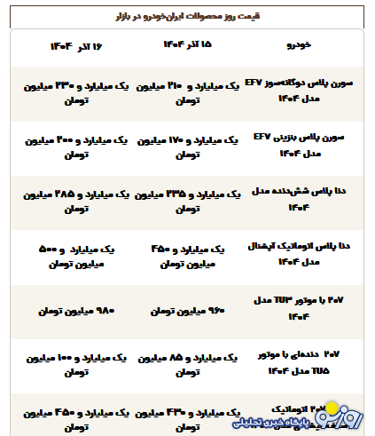 قیمت محصولات ایرانخودرو امروز یکشنبه ۱۶ آذر ۱۴۰۴ قیمت محصولات ایرانخودرو امروز یکشنبه ۱۶ آذر ۱۴۰۴