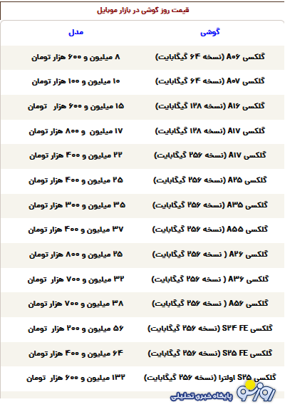 قیمت گوشی سامسونگ، شیائومی و آیفون امروز یکشنبه ۲ آذر ۱۴۰۴ قیمت گوشی سامسونگ، شیائومی و آیفون امروز یکشنبه ۲ آذر ۱۴۰۴