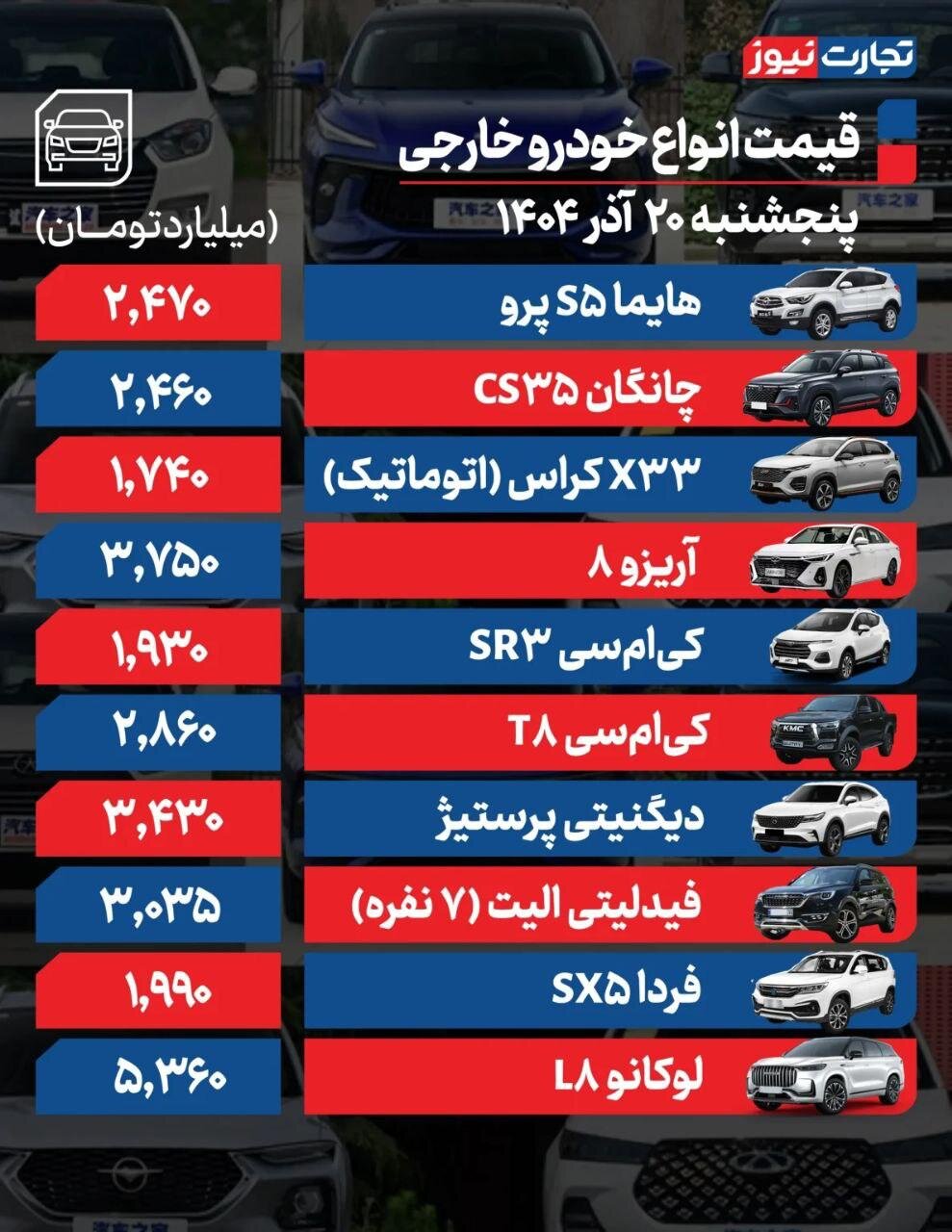 قیمت خودرو امروز ۲۰ آذر ۱۴۰۴ | اصلاح قیمت محصولات ایران‌خودرو در بازار آزاد | این خودرو ۹۰ میلیون تومان گران شد