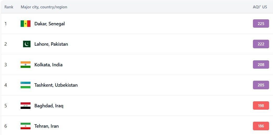 هوای آلوده هوای آلوده